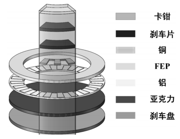 的摩擦电发生模块多层结构示意图.png 的摩擦电发生模块多层结构示意图.png