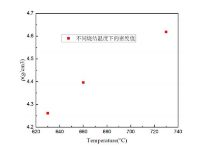 随烧结温度的.png 随烧结温度的.png